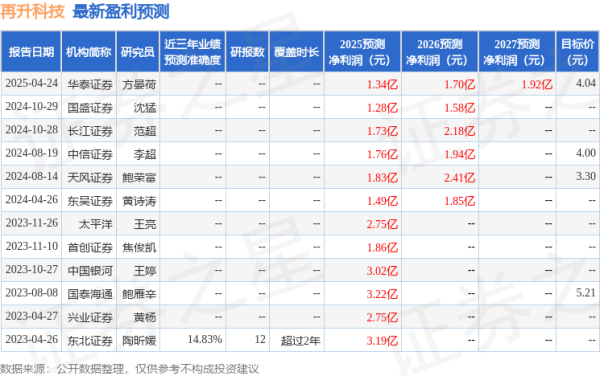 股票配资讯 东吴证券: 给予再升科技增持评级