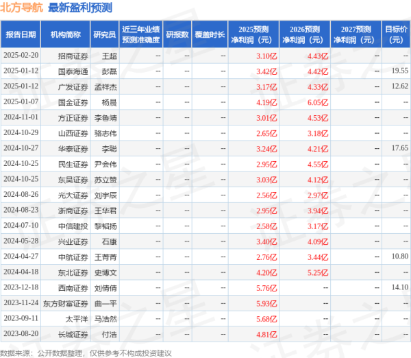 配资证券 东吴证券: 给予北方导航买入评级