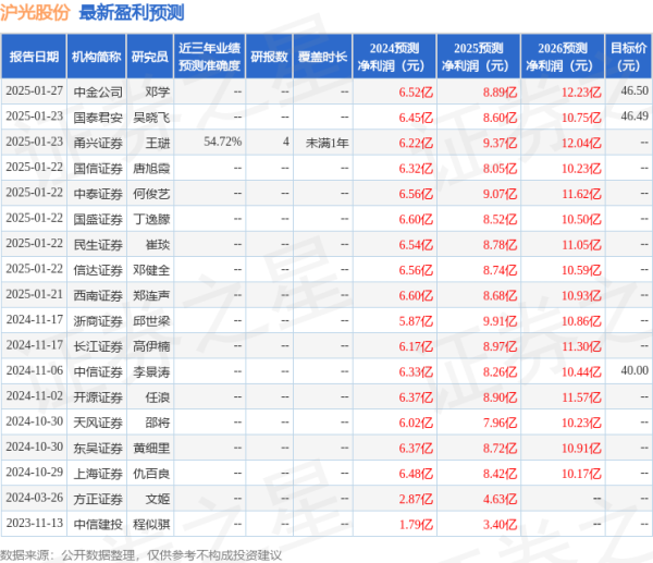 配资炒股配资平台 开源证券: 给予沪光股份买入评级