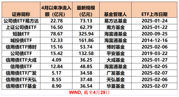 中国十大正规炒股平台 破千亿！