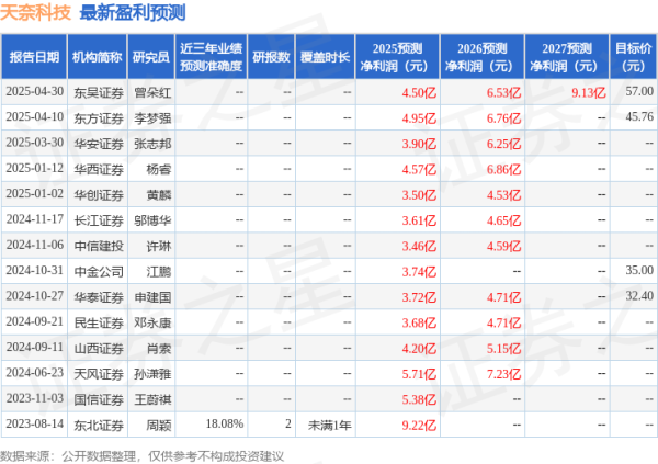 配资牌照查询 民生证券：给予天奈科技买入评级