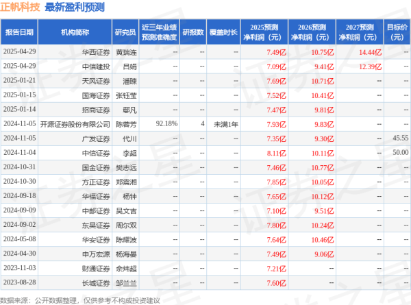 配资公司官方网 华安证券：给予正帆科技增持评级