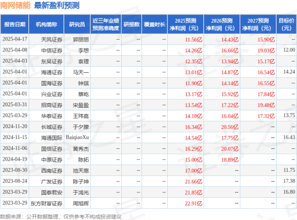 配资114平台 东吴证券：给予南网储能买入评级